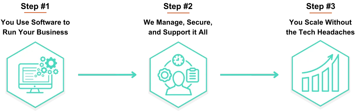 Get Automated Support