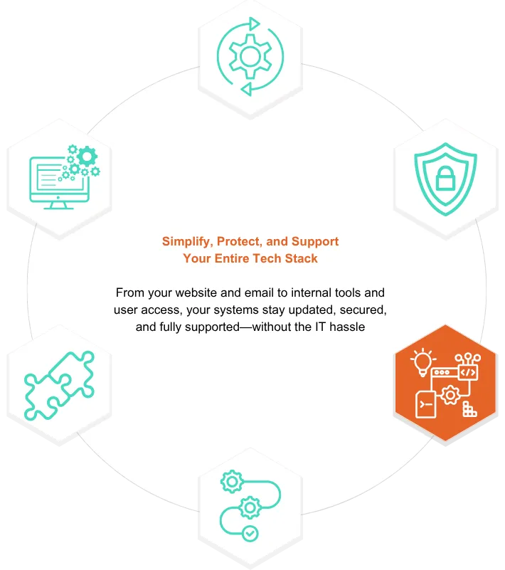 Streamlined Software