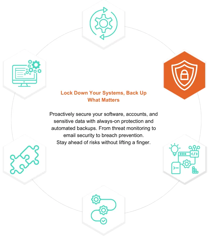 Streamlined Software