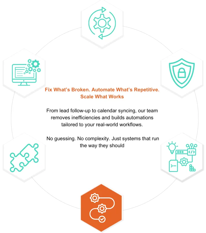 Streamlined Software