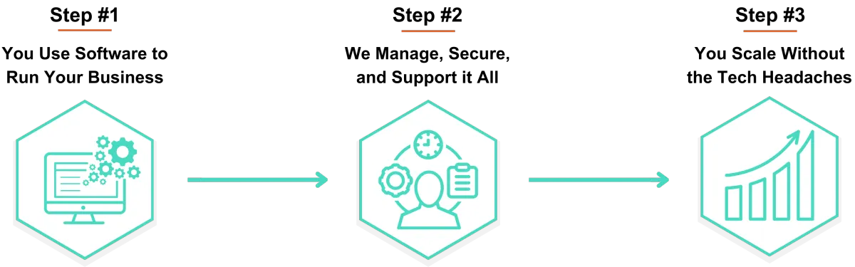 Get Automated Support