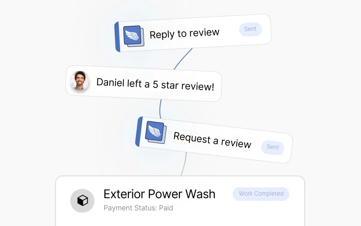 Never Worry About Reviews With Reviews Angel