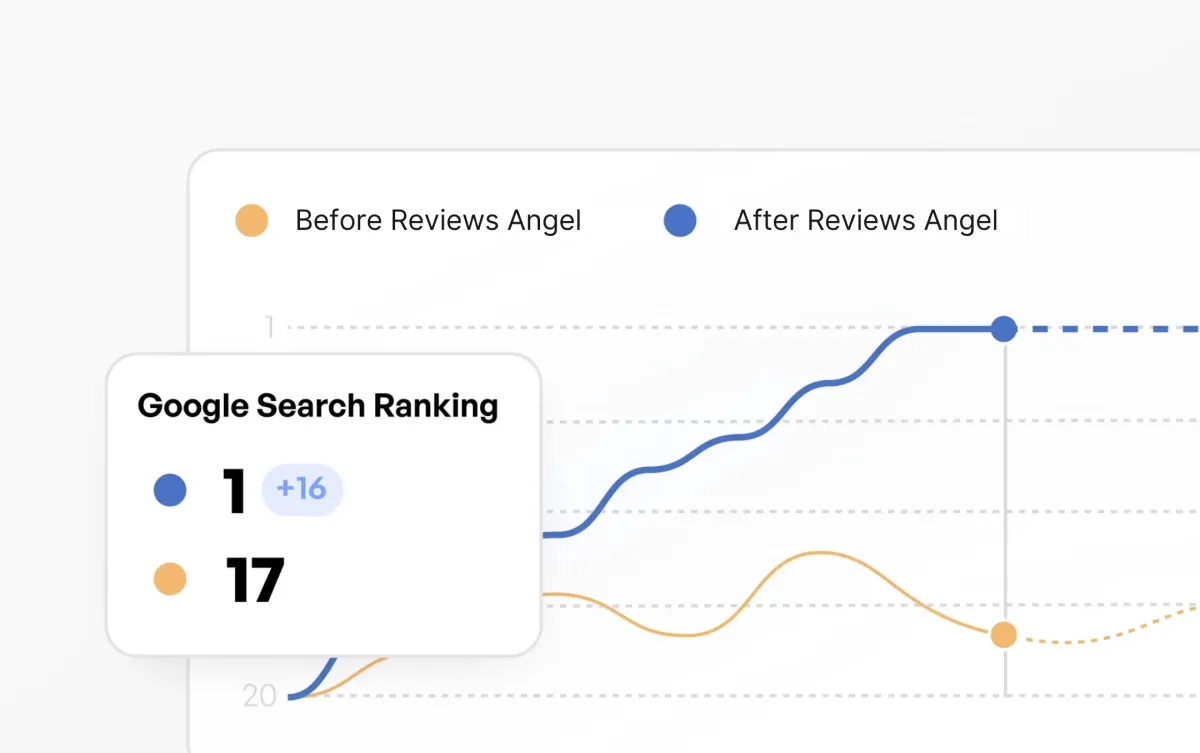 Rank Higher On Google With Reviews Angel