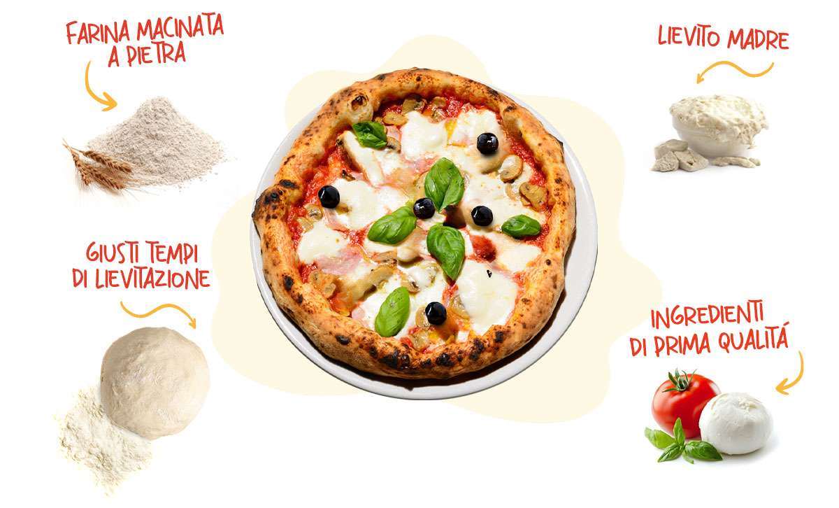 La nostra idea di pizza: tradizione del Sud