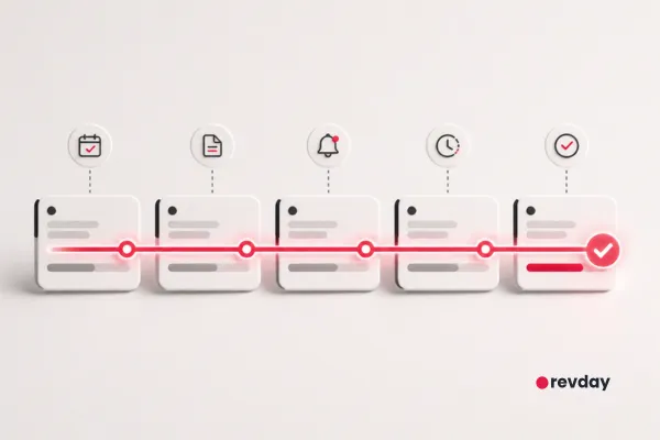 Minimalist sales pipeline illustration showing automated stage triggers moving a lead from booked call to won deal by revday.