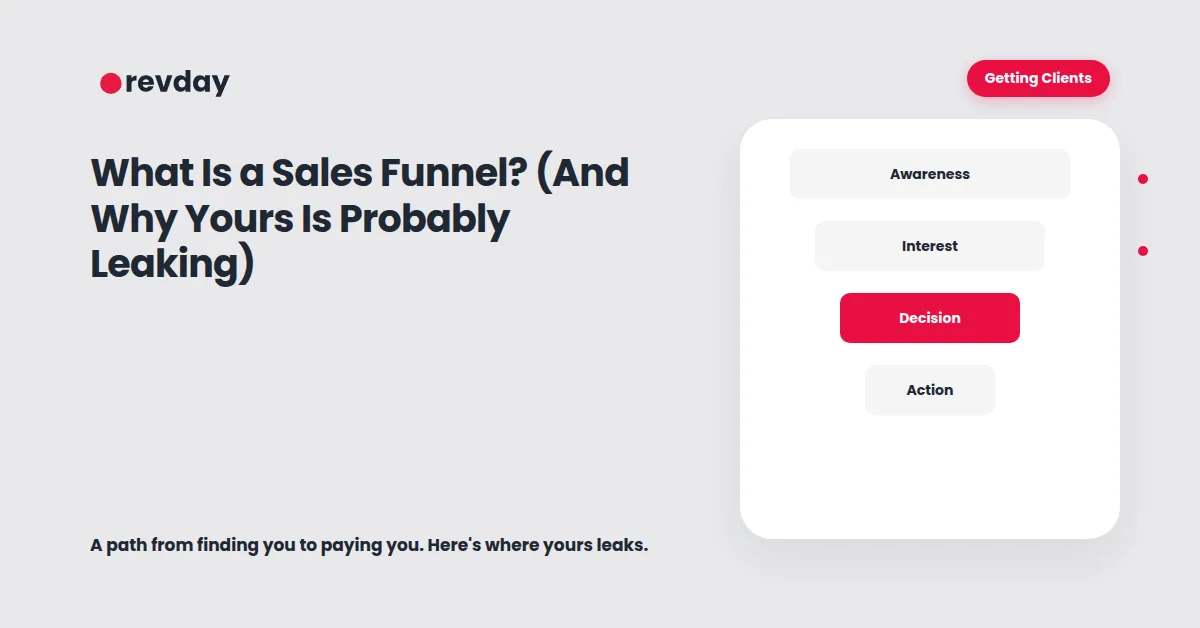 Illustration showing a sales funnel with the four stages a prospect moves through from awareness to becoming a paying client