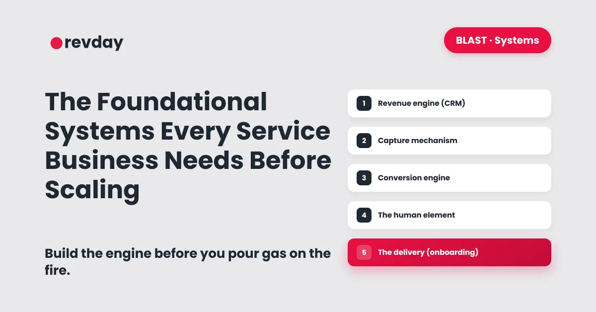 Illustrated checklist of the five foundational systems a service business needs before scaling: revenue engine, capture mechanism, conversion engine, the human element, and delivery.
