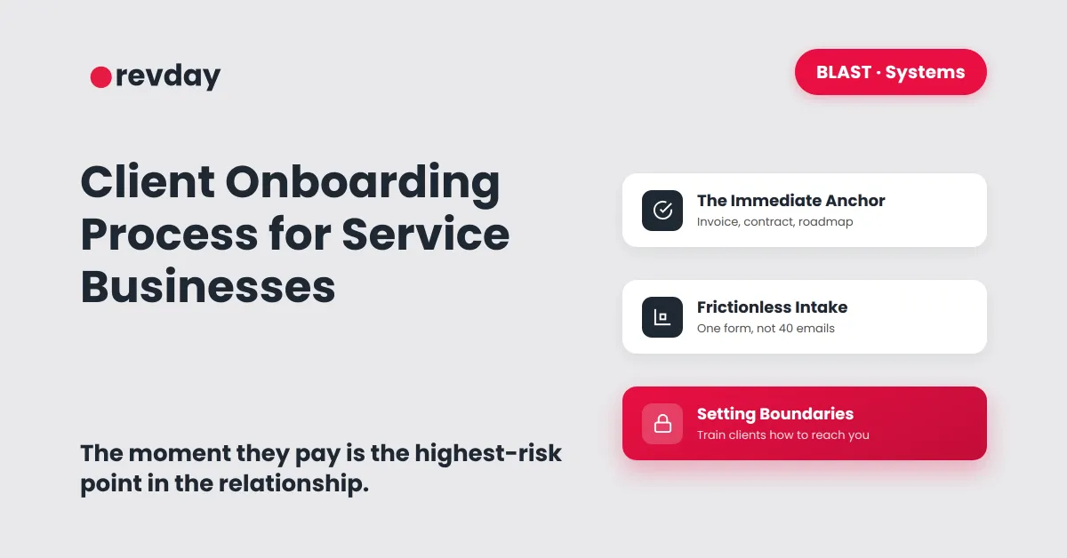 Illustration of the three core elements of client onboarding: the immediate anchor, a frictionless intake form, and setting communication boundaries.