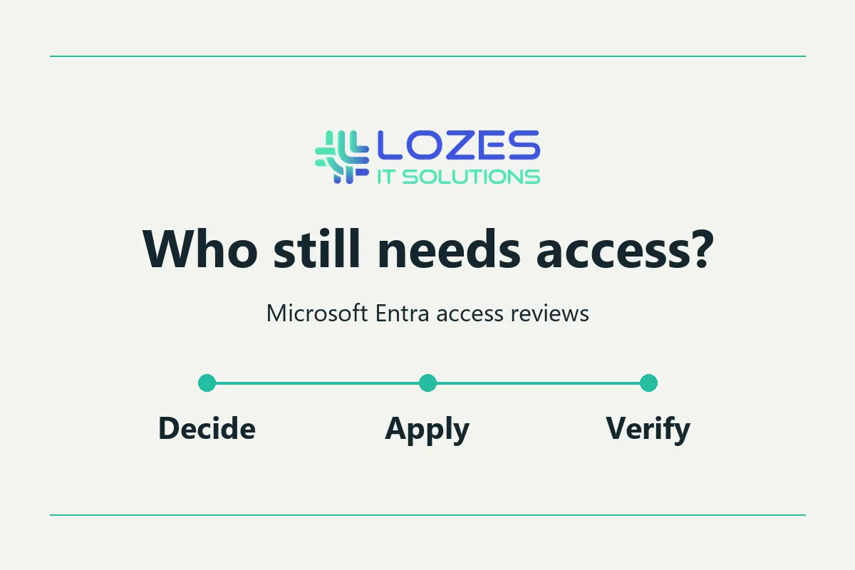 Microsoft Entra Access Reviews: A Practical First Review