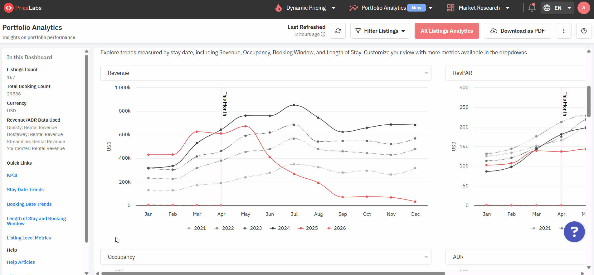 LevelUpSTR Insights