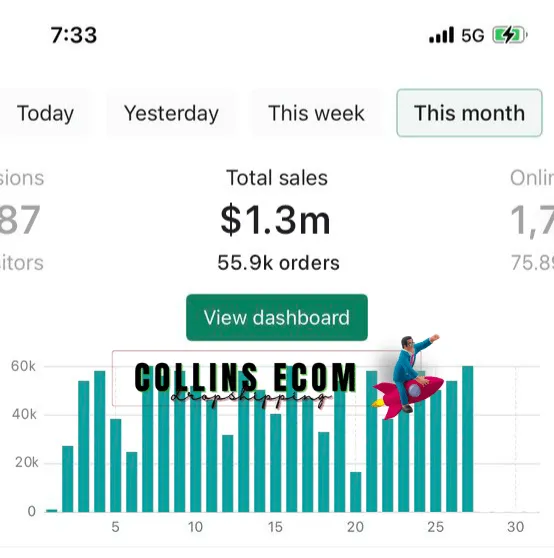 Collins Ecom Results