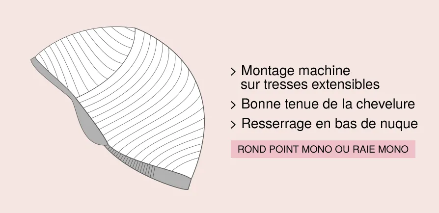 Photo d'explication 1er confort intégrale