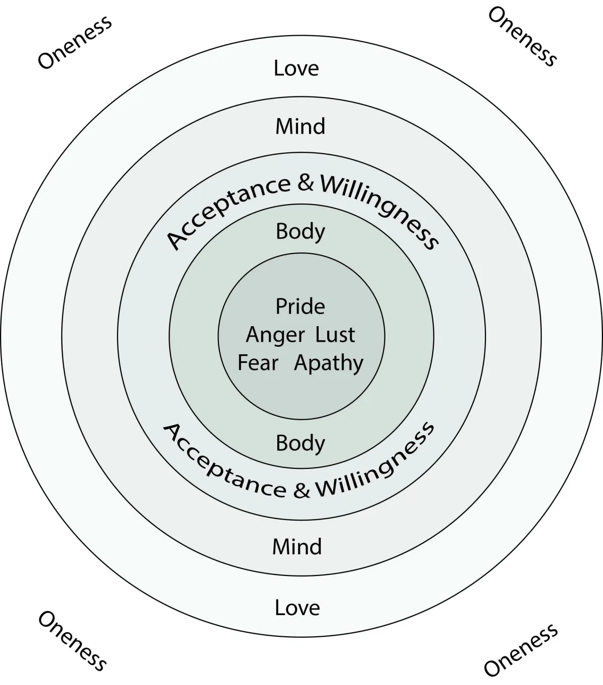 Metamanifesting chart