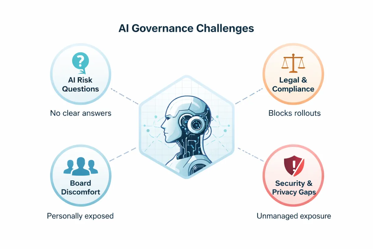 Simple problem visual map
