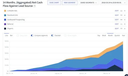 Demonstrating cash flow