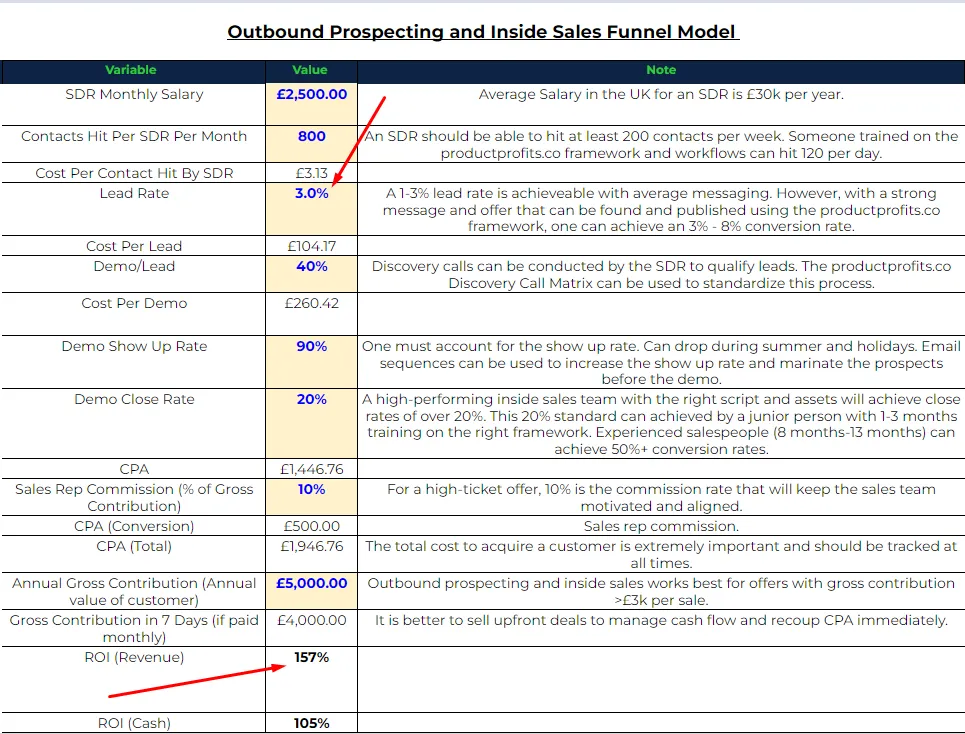Done-for-You Lead Generation