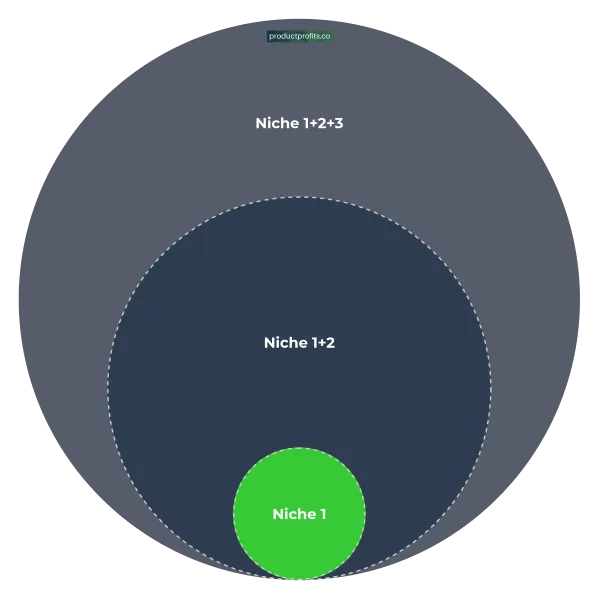 Concentric Circles - Niche