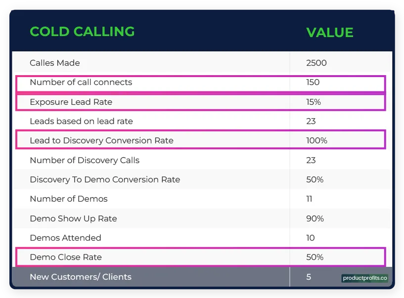 Cold Calling
