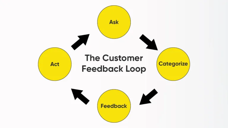 Feedback Loop