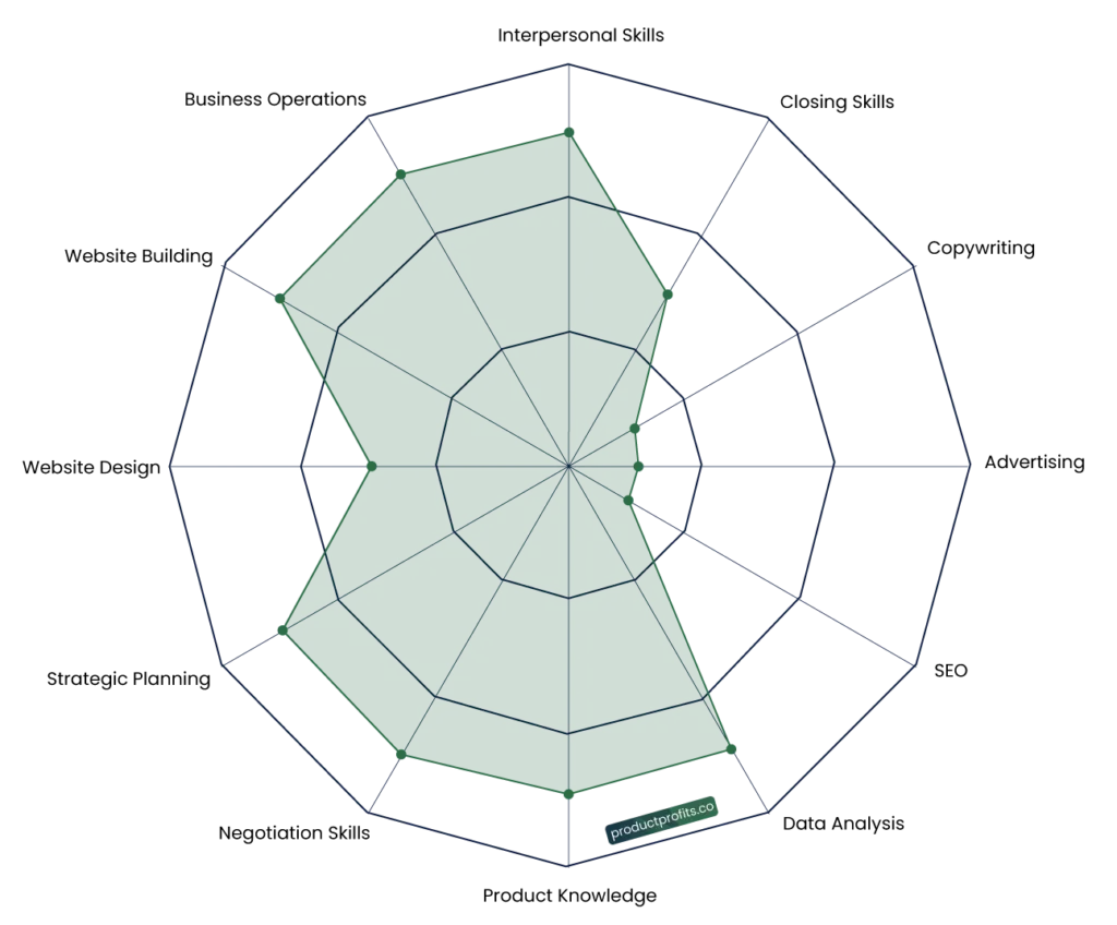 The Engineer Turned CEO Diagram