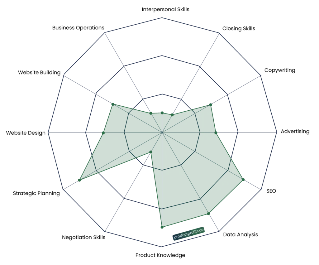 SEO Specialist Diagram