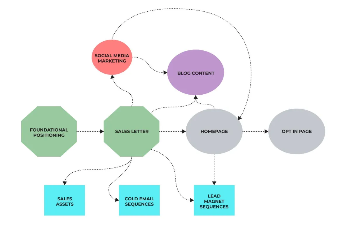 Data-Driven Messaging & Positioning