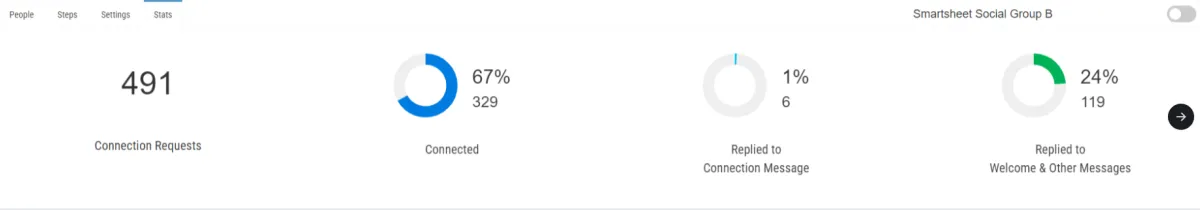 67% Acceptance Rate