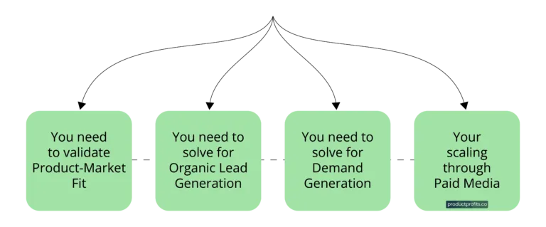5 Phases To Growing Any B2B Business