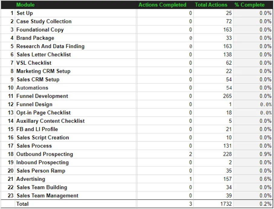 B2B Growth Systems Checklist