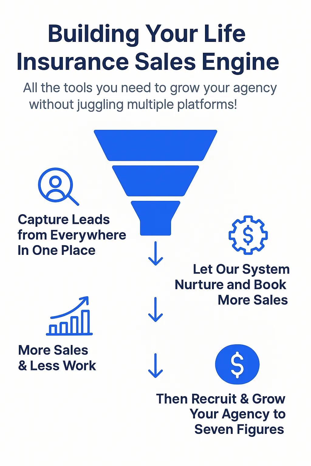 ghl funnel image