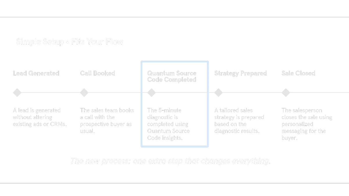 profiletest.ai launch timeline