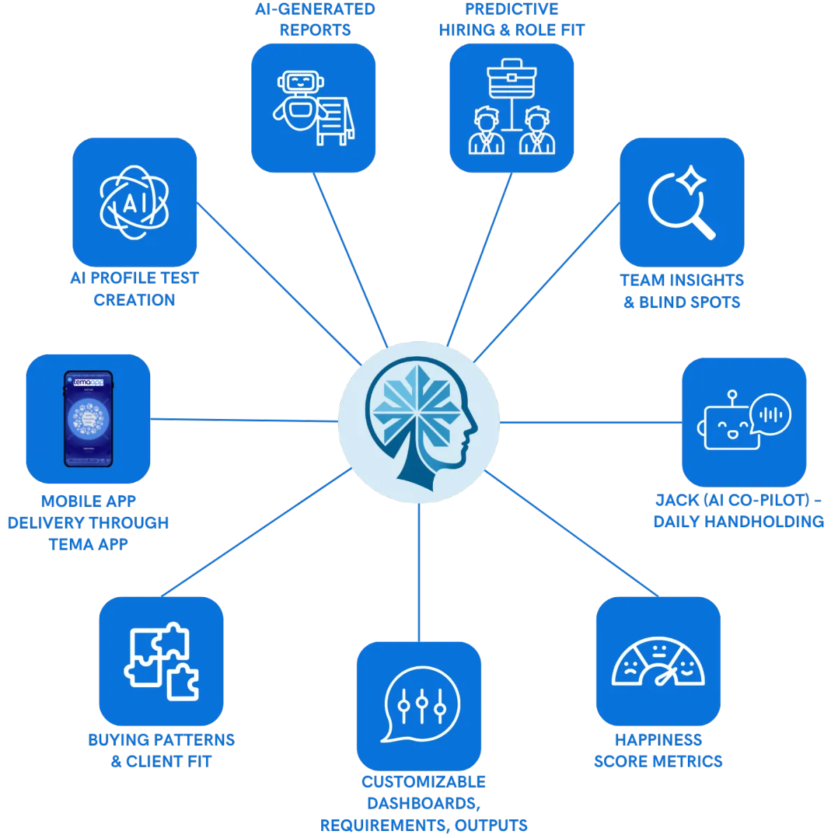 Profiling Infrastructure
