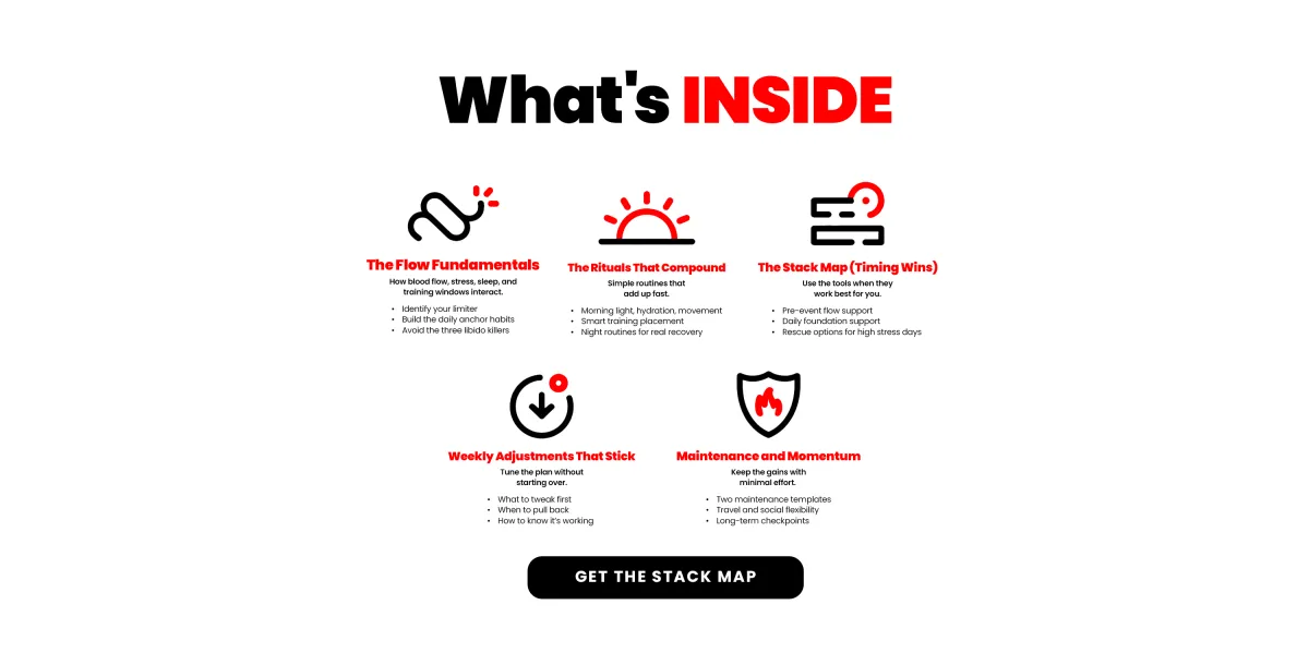 whats-inside-libido-protocol-tony-huge