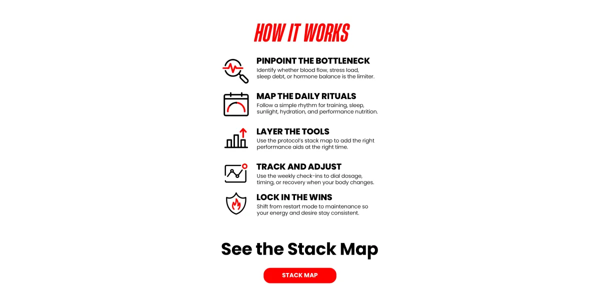 how-it-works-libido-protocol-tony-huge