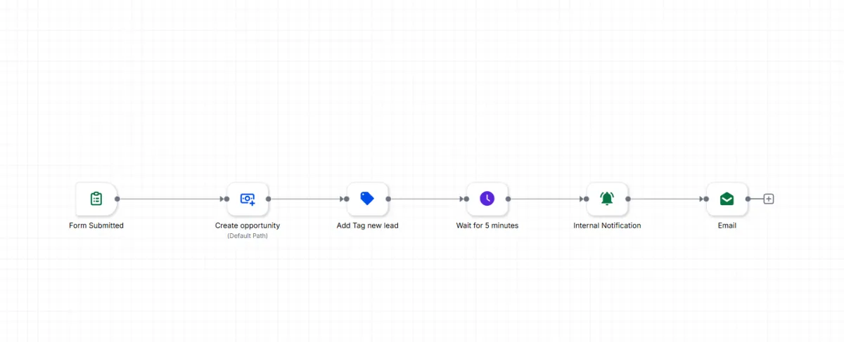 Workflow Automation Screenshot