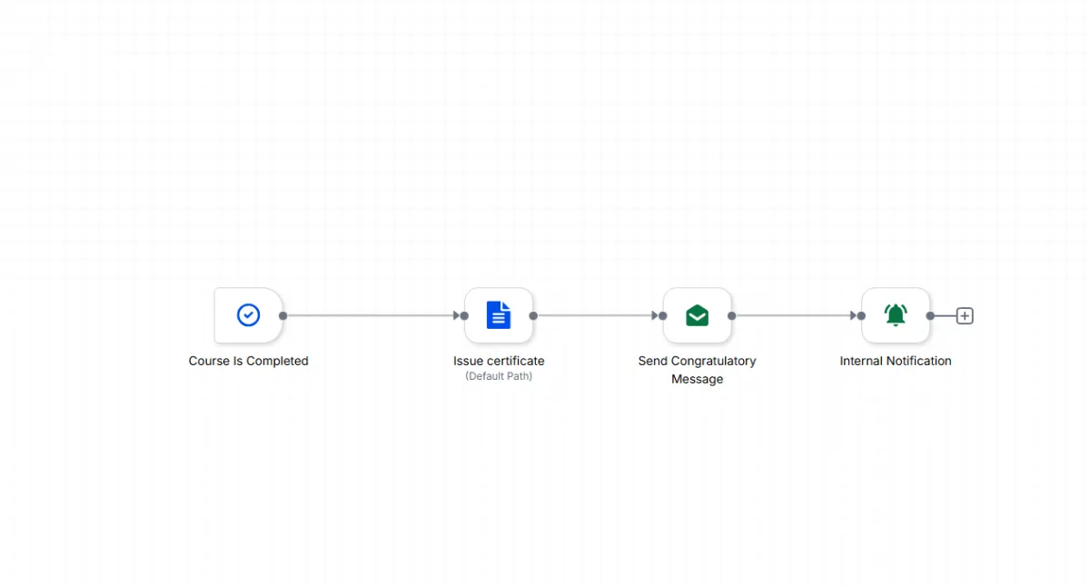 Automation Workflow Screenshot