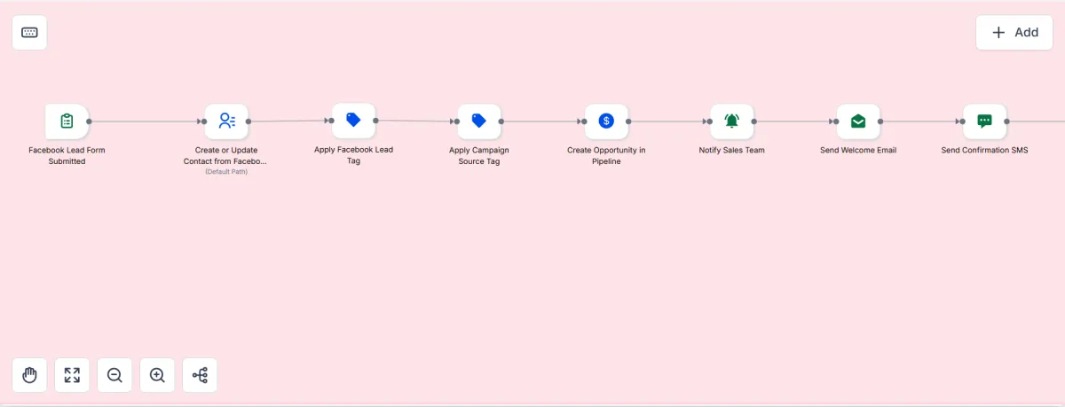 FACEBOOK LEAD AUTOMATION SCREENSHOT PLACEHOLDER