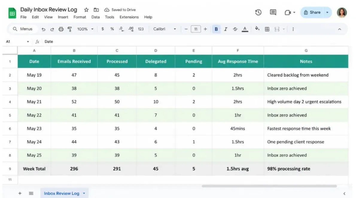 Google Sheet Daily Review