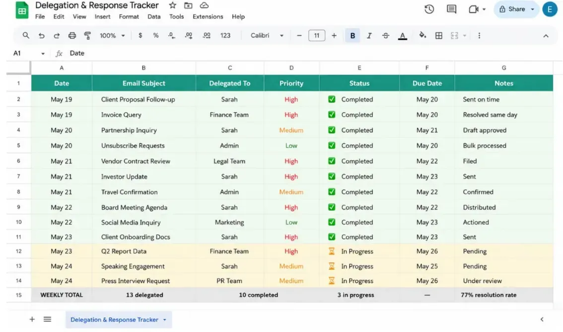 Google Sheets Delegation Tracker