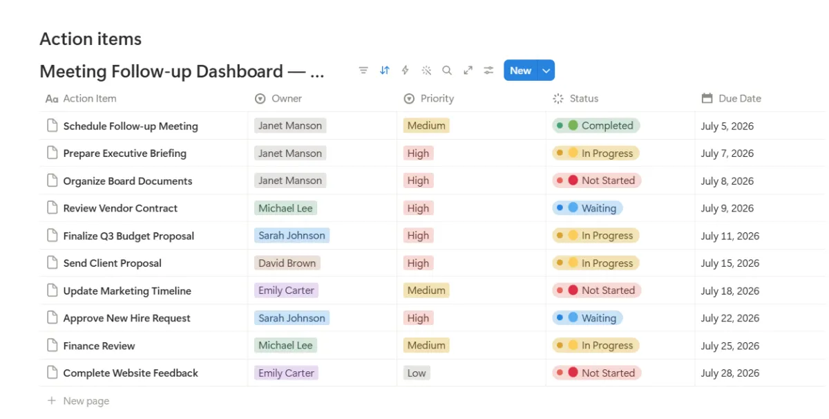 Follow-up system and task tracking dashboard
