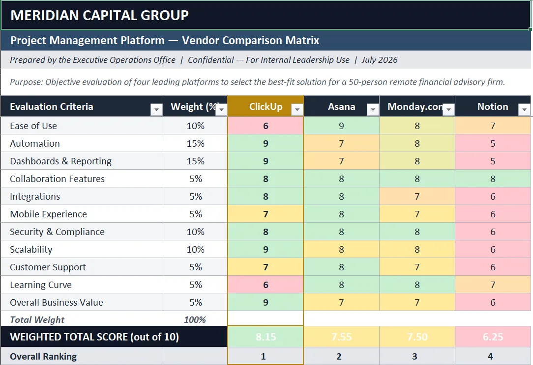 Weighted Scoring Matrix Screenshot