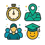 Icônes illustrant le déroulement d’une séance photo nocturne : durée, lieu, accompagnement et niveau requis