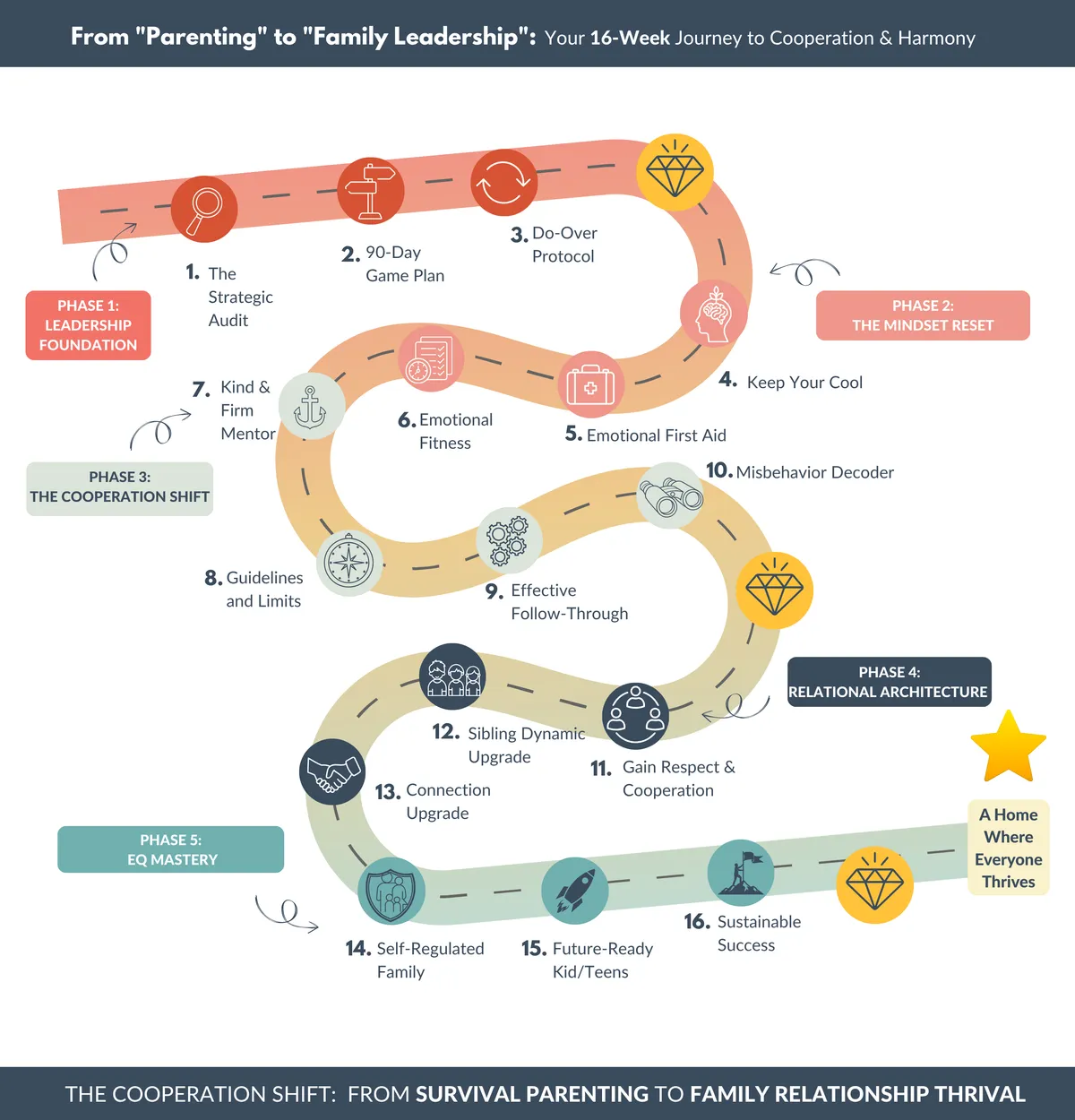 Lorena Seidel's Roadmap