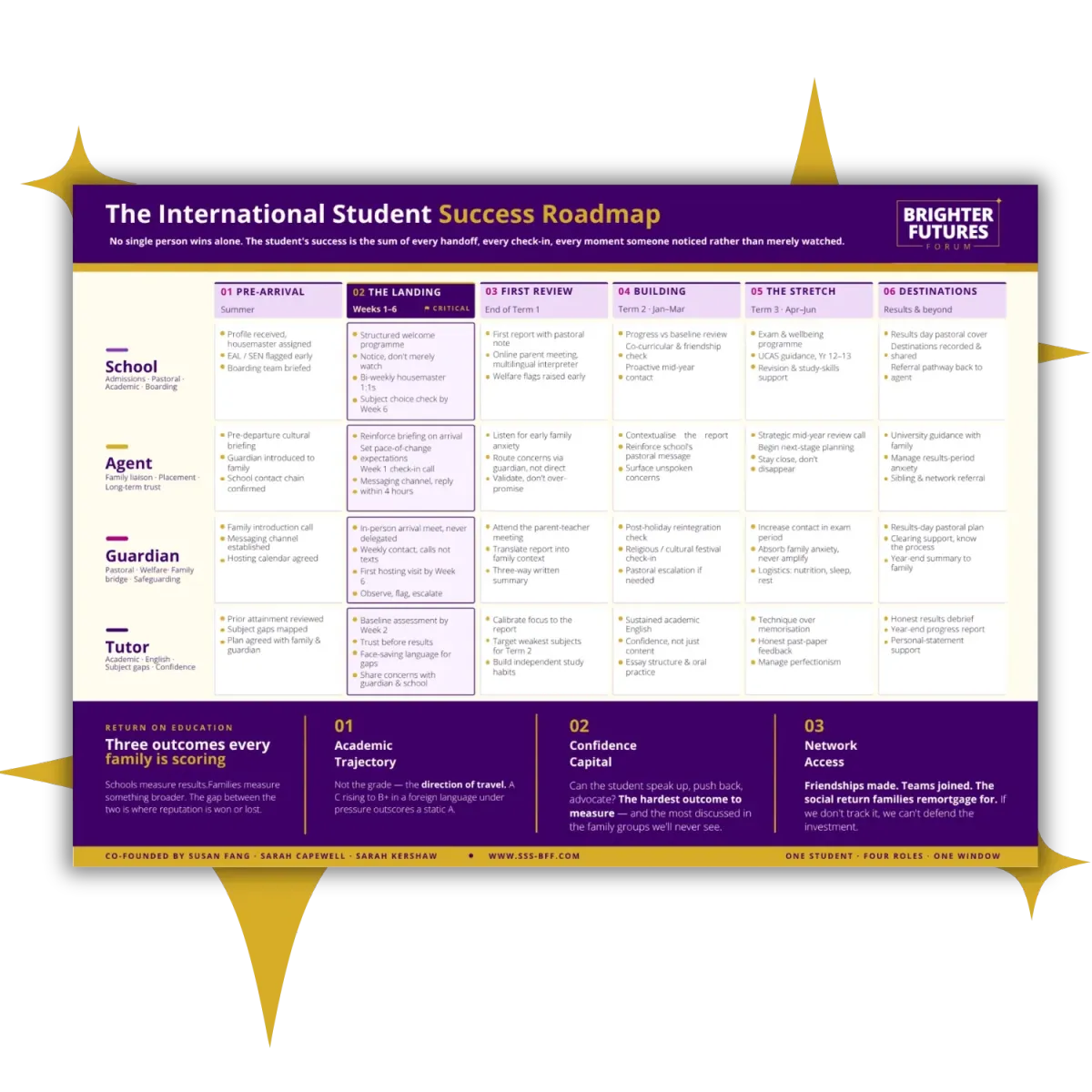 The International Student Success Roadmap Free Download