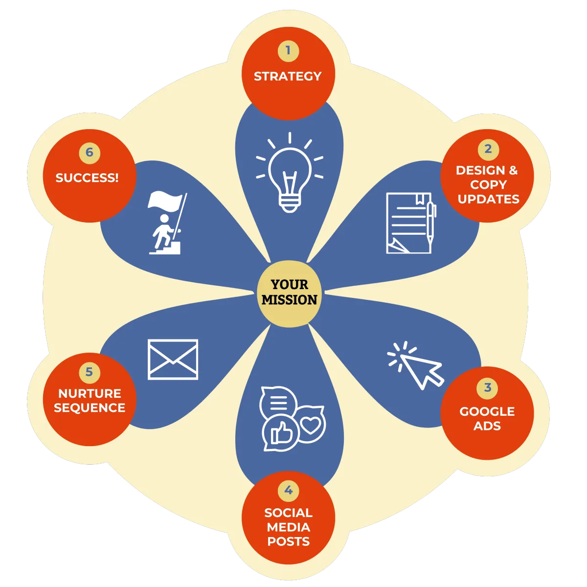 Beegee Tolpa says Brightstocking is a creative agency for nonprofits. Ashley agrees!