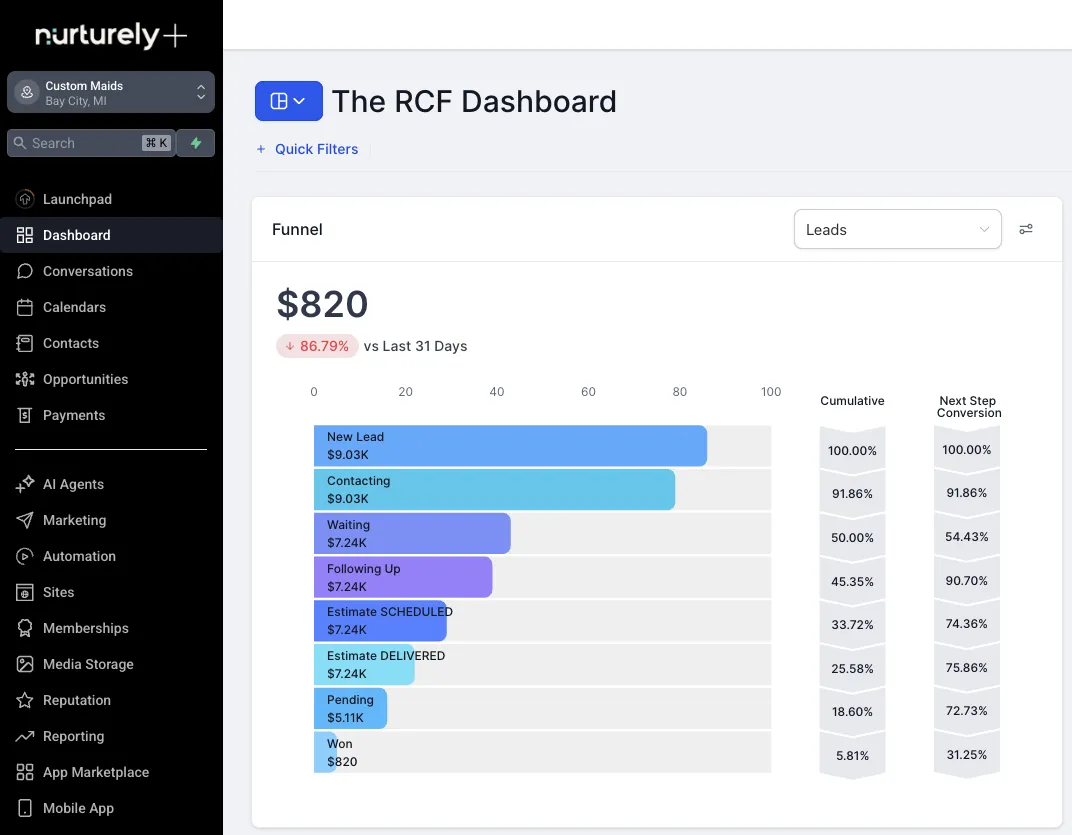 Nurturely+ | All-In-One CRM Platform For Small Businesses