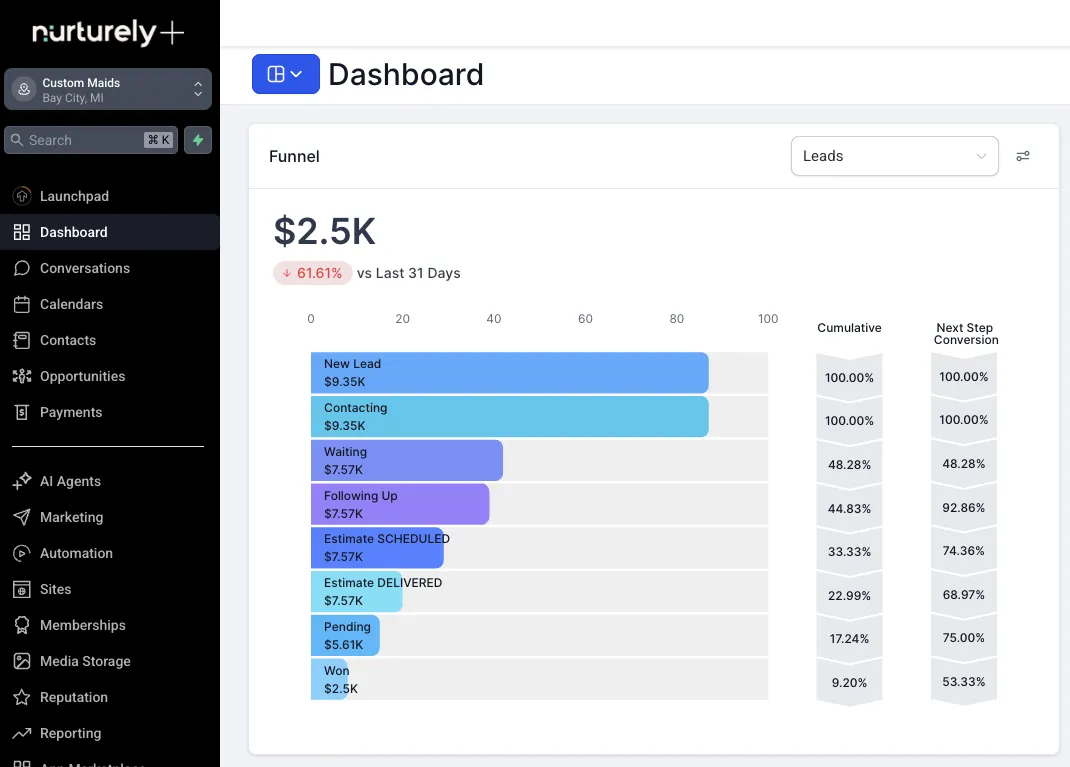 Nurturely+ | All-In-One CRM Platform For Small Businesses