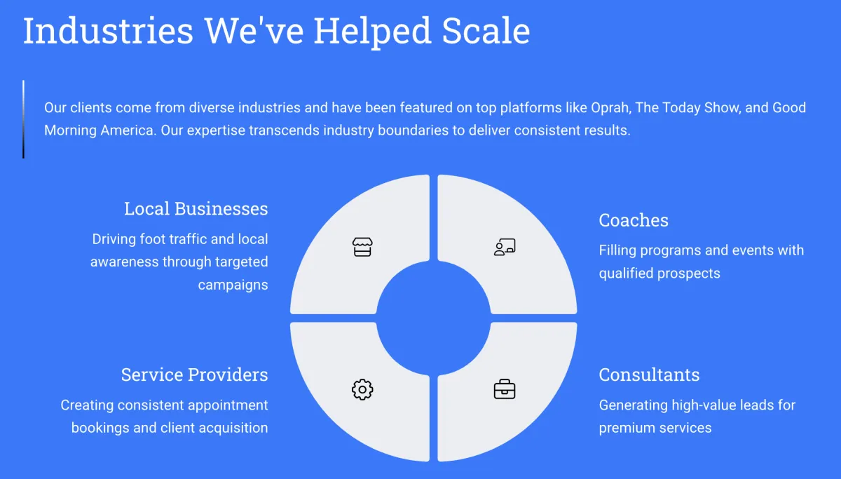 Industries we've helped - Local Businesses, Service Providers, Coaches, Consultnts