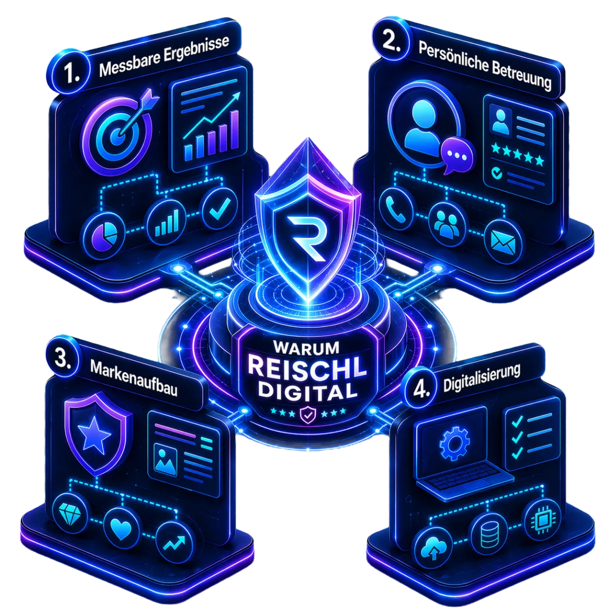 Digitale Visualisierung für Strategie, Ergebnisse und Wachstum im Handwerk