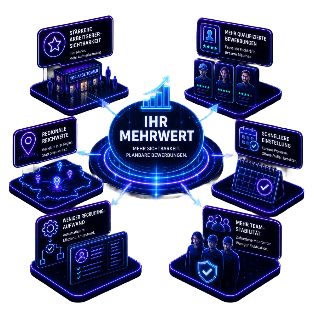 Futuristische Visualisierung von Bewerbungen, Sichtbarkeit und Wachstum durch Mitarbeitergewinnung